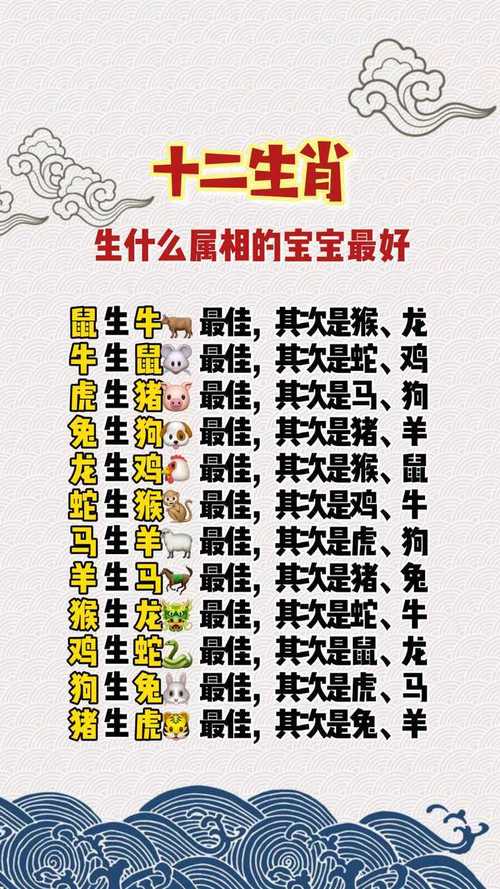 生个什么属相的第三代助孕宝宝好